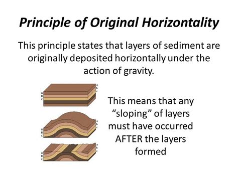 original horizontality picture.